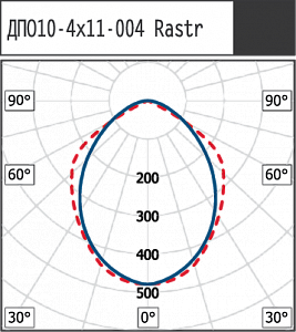 ДПО10-4х11-004 Rastr LED - Документ 1