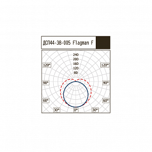 ДСП44-38-005 Flagman F 840 - Документ 1