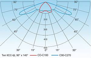 GSSO-20/12 - Документ 3