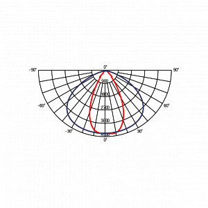 Mercury 58°x121° - Документ 1