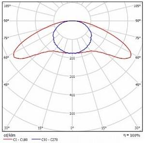 ДПУ39-320 Геспер - Документ 1