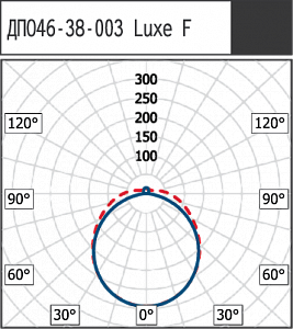 ДПО46-38-003 Luxe F 840 - Документ 1