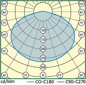 INDUSTRY.2-045-136 (LL-ДБУ-02-045-0320-67) - Документ 3