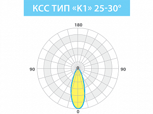 LE-СБУ-28-025-0769-67Х - Документ 1