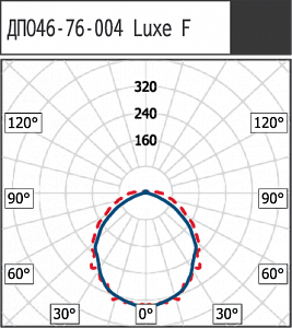 ДПО46-76-004 Luxe F 840 - Документ 1