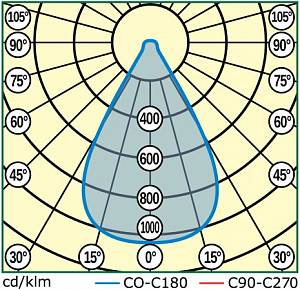 INDUSTRY.3-105-148 (LL-ДБУ-02-120-0323-67) - Документ 2