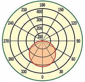 DELTA 2 (LL-ДБО-03-012-0112-40Д/Б/T) - Документ 2