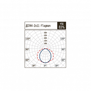 ДСП44-2х11-001 Flagman LED - Документ 1